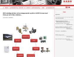 HM Systems A/S