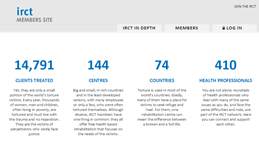 International Rehabilitation Council for Torture Victims
